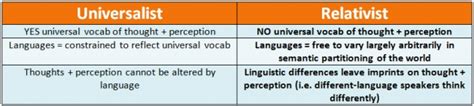 Relativism Vs Universalism