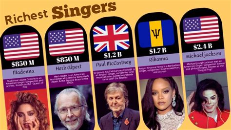 The 50 Richest Singers in the World 🌎 - YouTube