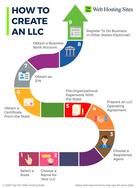 Top 8 Best LLC Formation Services: Compared and Reviewed