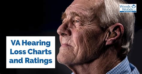 Simplifying the Complicated Way the VA Measures Hearing Loss