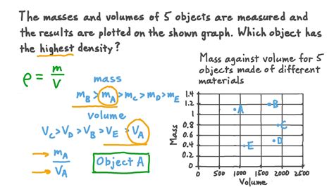 Density Mass Volume Graph