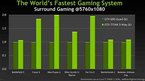 nVidia GeForce GTX Titan nVidia-eigene Benchmarks (2) | 3DCenter.org