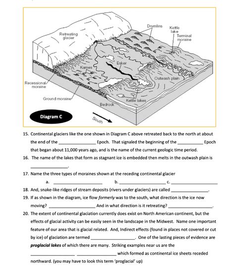 Solved 15. Continental glaciers like the one shown in | Chegg.com