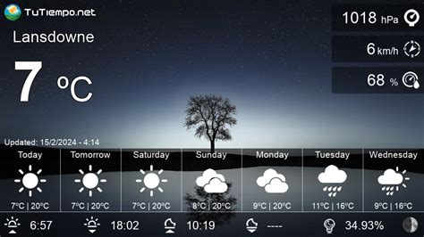 Weather in Lansdowne (India) - 15 days