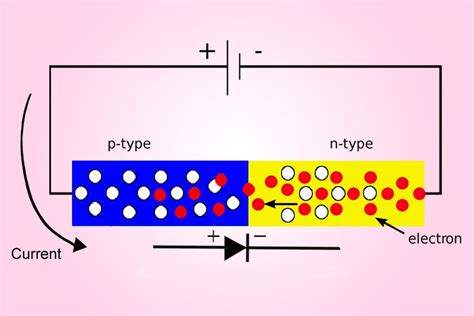 How Does A Diode Rectifier Work - Riset