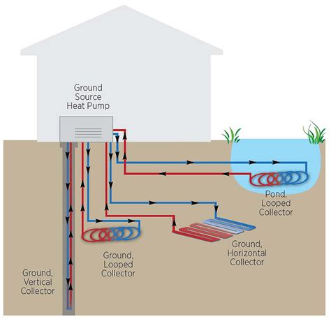 About Heat Pumps ~ KETE-RVS ~ Overview, function and advantagesKETE-RVS