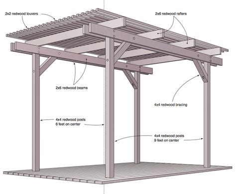 simple pergola - Google Search | Pergola plans, Building a pergola, Free pergola plans