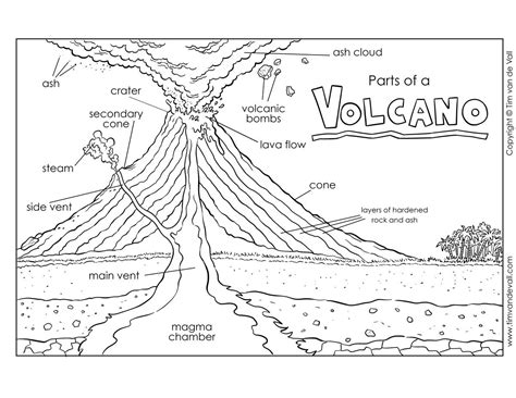 Volcano Diagram / Label the Volcano Worksheet for Kids – Free Volcano Printables – Tim's ...