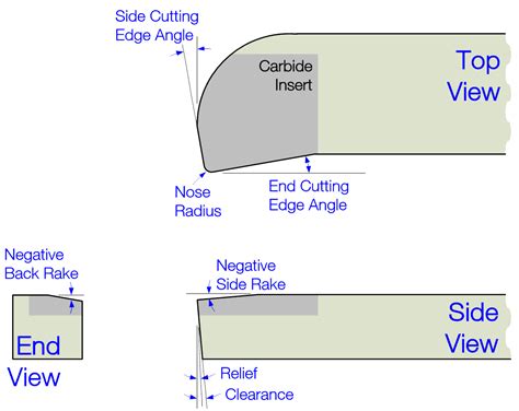 Sharpening Handbook