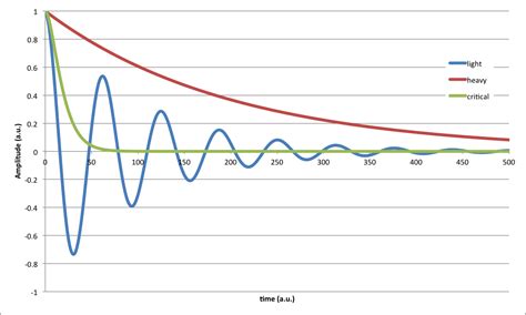 particle physics - Why doesn't light affect a compass? - Physics Stack Exchange