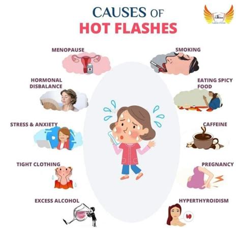 All About Hot flushes of Menopause – Platform | CME