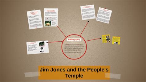 Jim Jones and the People's Temple by on Prezi