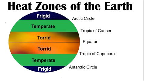 HEAT ZONES OF THE EARTH | CLASS 6 GEOGRAPHY | NCERT - YouTube