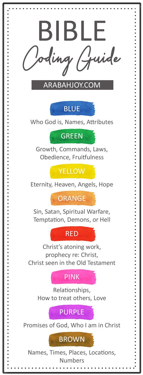 Bible Highlighting Color Coding ... | Bible highlighting, Inductive bible study, Bible study ...