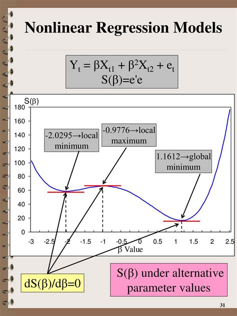 PPT - Nonlinear Regression Models PowerPoint Presentation, free ...