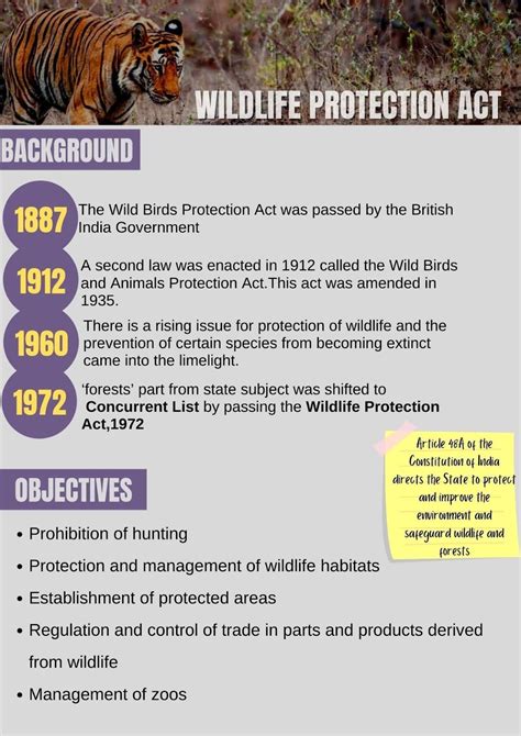 The Wild Life (Protection) Amendment Bill, 2021 - Shield IAS