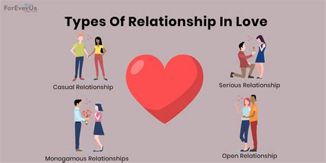 10 Different Types Of Relationships In Love: Must Need To Know