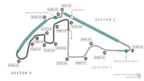 2022 F1 Abu Dhabi Grand Prix preview | KOIN.com