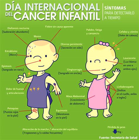 Día Internacional del Cáncer Infantil