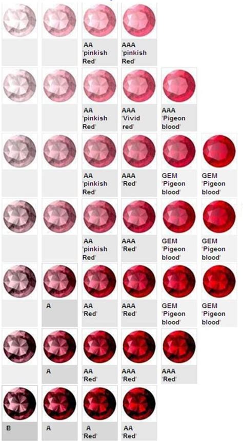 different colored rubies - Google Search | 루비 보석, 준보석, 에메랄드 보석