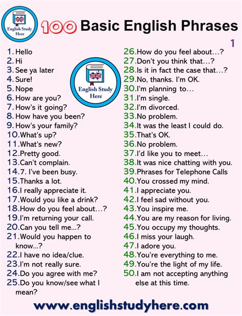 100 English Phrases | 100 Basic English Phrases - English Study Here