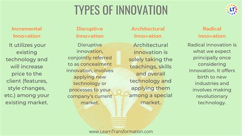 All About Innovation: Types, Examples, Role in Business (2024) - Learn Transformation