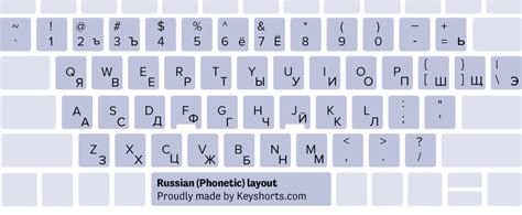 Russian Mnemonic Keyboard Layout