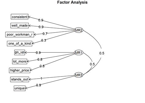 Chapter 4 Analyzing Survey Data | Survey Design and Analysis
