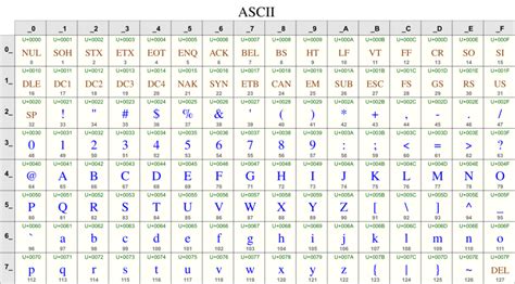 What is Unicode or UTF-8 - Bytes Route Blog