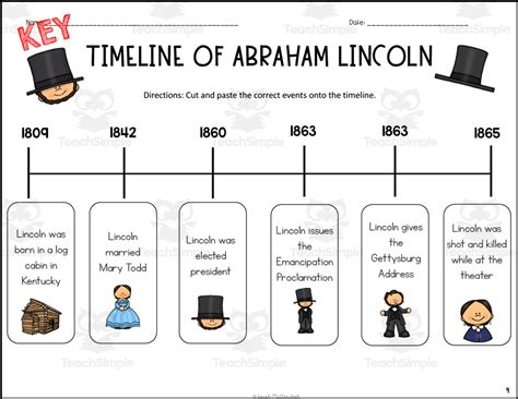 Abraham Lincoln Timeline For Kids