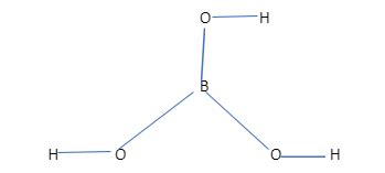 Structure, Properties and Uses of Boric Acid - Unacademy