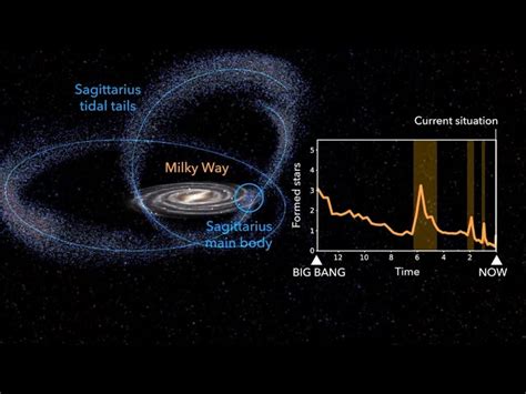 Sagittarius dwarf galaxy interaction with the Milky Way - Mapping Ignorance