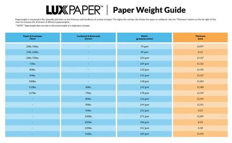 Cardstock thickness guide | Card stock, Cardstock paper, Scrapbook supplies