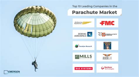 What Are Parachute Companies Discount | emergencydentistry.com