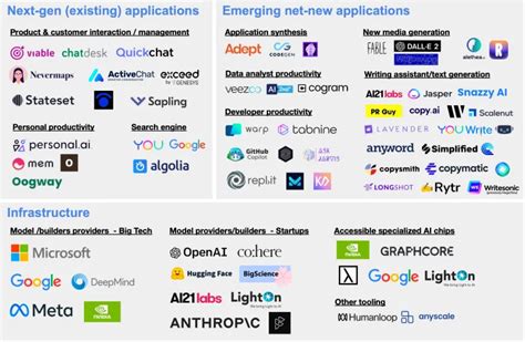 How Foundation Models Are Transforming AI Adoption?