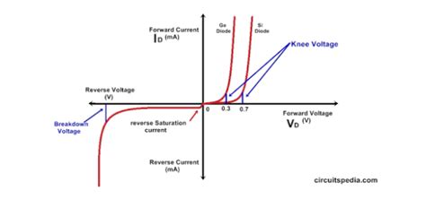 P-N Junction Diode | Class Twelve Physics