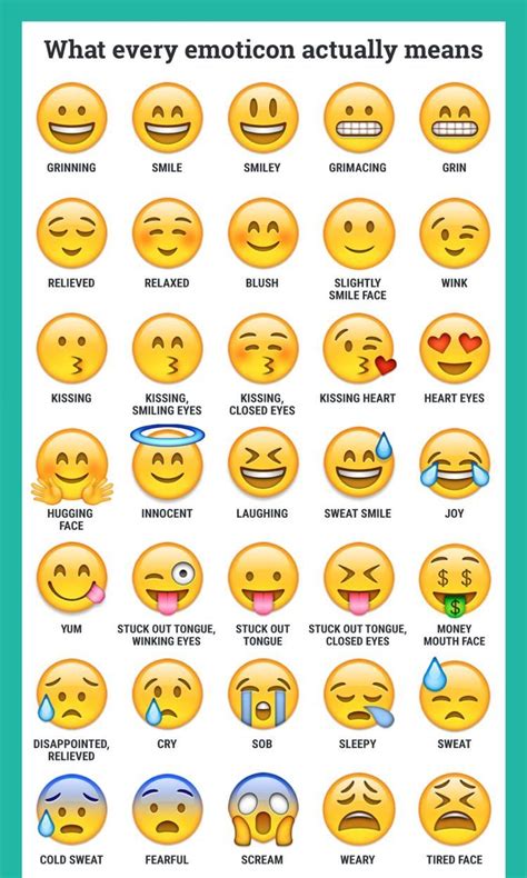 Emoji Feelings | Imparare inglese, Attività con alfabeto, Attività motorie per bambini