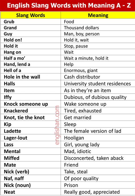 60+ English Slang Words That are Most Common • Englishan