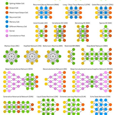 3: Types of Neural Networks | Download Scientific Diagram