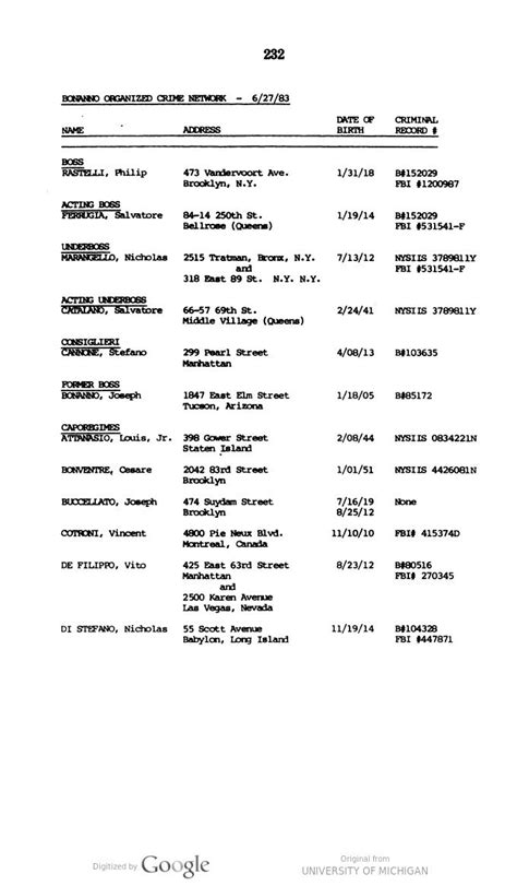 Pin by Jeff D on Organized Crime Charts | Organized crime, Birth ...