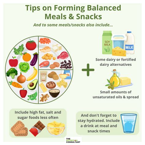 Building a Balanced Plate & Portion Size Guide – The Nutrition Consultant