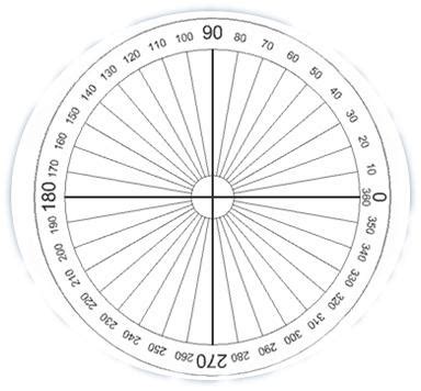 Measuring an Angle by a Protractor |Circular & Semicircular Protractor