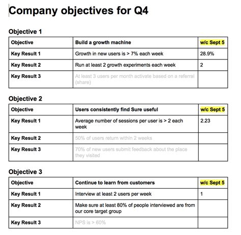 Okr Template Okr Examples - prntbl.concejomunicipaldechinu.gov.co