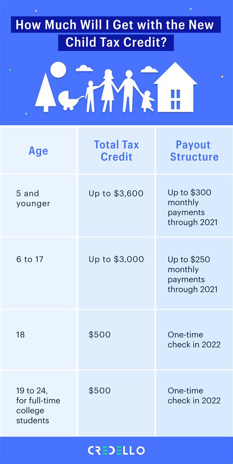 What the New Child Tax Credit Could Mean for You Now and for Your 2021 Taxes | Newswire