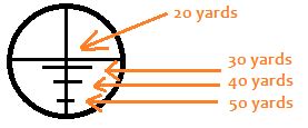 Barnett 4x32 Multi-reticle Crossbow Scope Instructions - tebaldcircle