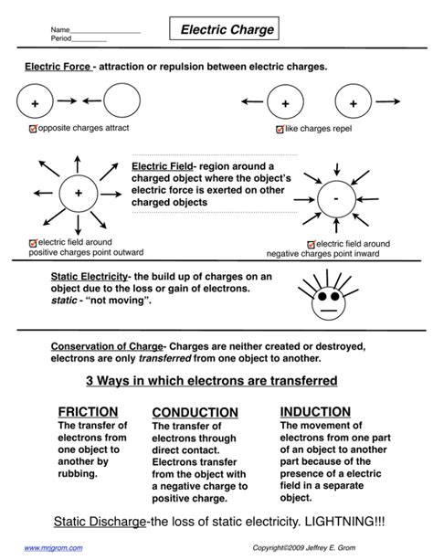 Electric Charge + + + + - CONDUCTION INDUCTION FRICTION