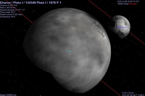 Astroblog: Charon Surface Texture for Celestia