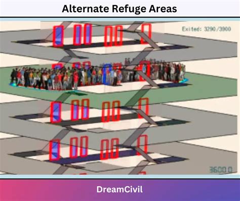 Refuge Area: Importance, Rules, FSI And Alternate Refuge Areas