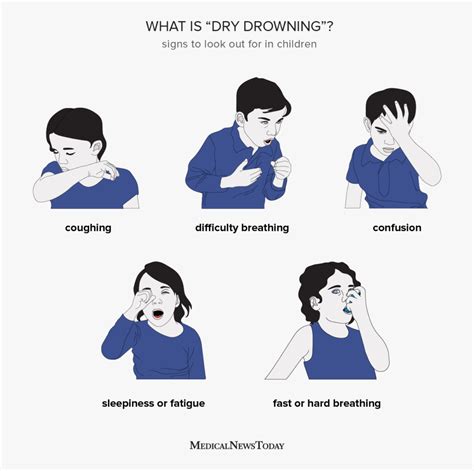 Dry drowning: Symptoms, causes, and when to contact a doctor