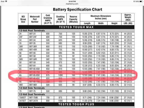 Ford Truck Battery Size Chart